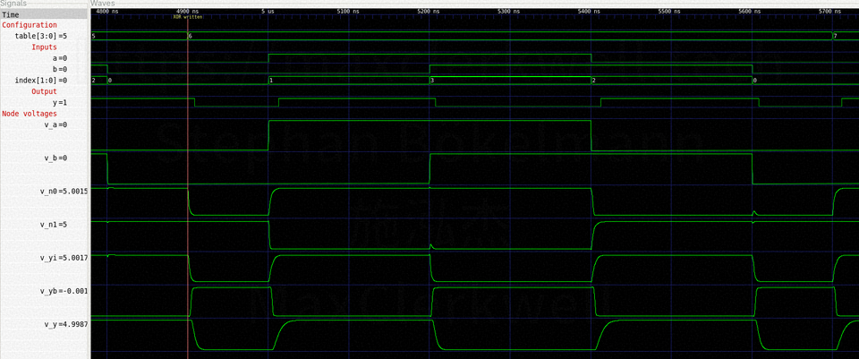 GTKWave displaying the simulation of the two-input LUT: the stored table as a hexadecimal vector, the inputs A and B and the output Y as logic signals, the selected table index, and below them the analog traces of the multiplexer nodes N0 and N1, the tree output YI and the two buffer stages