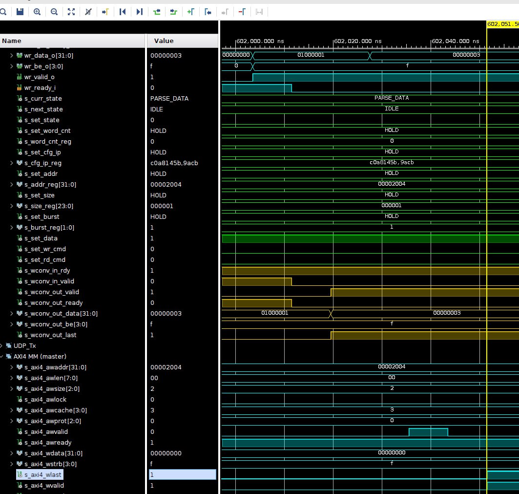 Vivado simulation waveform: signal list on the left, time-domain traces on the right. State machine signals, AXI4 bus signals, and UDP Tx module outputs are visible across a ~40 ns window around 602 µs.