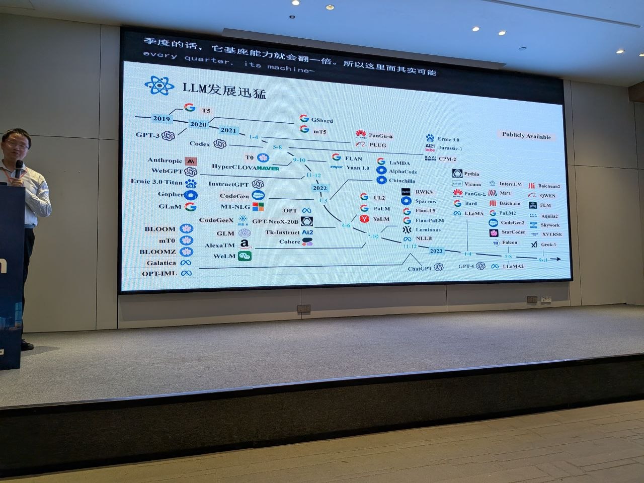 Another speaker presenting on the LLM ecosystem — the scale of the screens was something